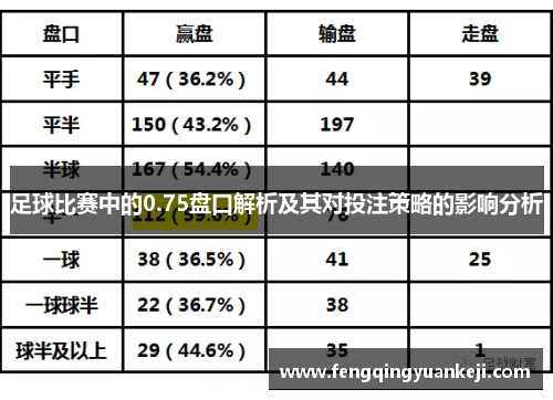 足球比赛中的0.75盘口解析及其对投注策略的影响分析